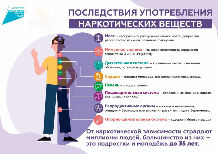 Пропаганда наркотиков. Пропаганда наркотиков.